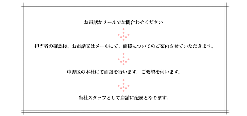 流れ